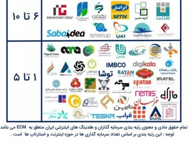 مرکز پایش تجارت الکترونیک ایران اعلام کرد