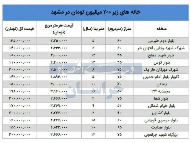 روایتی از اوضاع این روزهای جویندگان مسکن