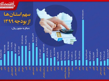 نواقص لایحه بودجه سال 1399، انتقادات جدی بخش خصوصی و صاحبنظران اقتصادی را در پی داشته است